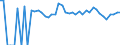 Indicator: 90% Confidence Interval: Lower Bound of Estimate of Percent of Related Children Age 5-17 in Families in Poverty for Red River Parish, LA