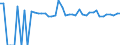 Indicator: 90% Confidence Interval: Lower Bound of Estimate of Percent of People of All Ages in Poverty for Red River Parish, LA