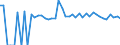 Indicator: 90% Confidence Interval: Lower Bound of Estimate of Percent of People Age 0-17 in Poverty for Red River Parish, LA