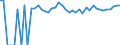 Indicator: 90% Confidence Interval: Upper Bound of Estimate of Percent of Related Children Age 5-17 in Families in Poverty for Red River Parish, LA