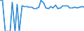 Indicator: 90% Confidence Interval: Upper Bound of Estimate of Percent of People of All Ages in Poverty for Red River Parish, LA