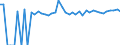 Indicator: 90% Confidence Interval: Upper Bound of Estimate of Percent of People Age 0-17 in Poverty for Red River Parish, LA