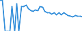 Indicator: Estimate of: Related Children Age 5-17 in Families in Poverty for Red River Parish, LA