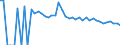 Indicator: Estimate of: People Age 0-17 in Poverty in Red River Parish, LA