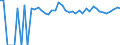 Indicator: Estimated Percent of: Related Children Age 5-17 in Families in Poverty for Red River Parish, LA