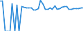 Indicator: Estimated Percent of: People of All Ages in Poverty for Red River Parish, LA