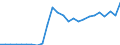Indicator: Real Gross Domestic Product:: All Industries in Red River Parish, LA