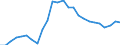 Indicator: Real Gross Domestic Product:: Private Services-Providing Industries in Red River Parish, LA