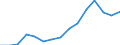 Indicator: Population Estimate,: olds with Children as a Percentage of Households with Children (5-year estimate) in Richland Parish, LA