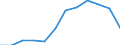 Indicator: Population Estimate,: n Below the Poverty Level (5-year estimate) in Richland Parish, LA