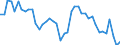 Indicator: Unemployment Rate in Richland Parish, LA: 