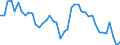 Indicator: Unemployed Persons in Richland Parish, LA: 