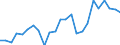 Indicator: Real Gross Domestic Product:: Private Goods-Producing Industries in Richland Parish, LA