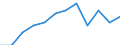 Indicator: Population Estimate,: by Sex, Total Population (5-year estimate) in Sabine Parish, LA