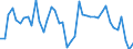 Indicator: Unemployment Rate in Sabine Parish, LA: 