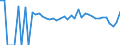 Indicator: 90% Confidence Interval: Lower Bound of Estimate of Related Children Age 5-17 in Families in Poverty for Sabine Parish, LA