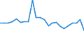 Indicator: Population Estimate,: re Death Rate for St. Bernard Parish, LA