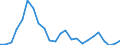 Indicator: Gross Domestic Product:: All Industries in St. Bernard Parish, LA