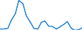 Indicator: Gross Domestic Product:: Private Goods-Producing Industries in St. Bernard Parish, LA