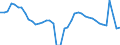 Indicator: Unemployment Rate in St. Bernard Parish, LA: 