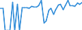 Indicator: 90% Confidence Interval: Lower Bound of Estimate of People of All Ages in Poverty for St. Bernard Parish, LA