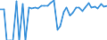 Indicator: 90% Confidence Interval: Upper Bound of Estimate of People of All Ages in Poverty for St. Bernard Parish, LA