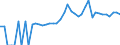 Indicator: 90% Confidence Interval: Lower Bound of Estimate of Percent of People Age 0-17 in Poverty for St. Bernard Parish, LA