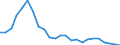 Indicator: Real Gross Domestic Product:: All Industries in St. Bernard Parish, LA