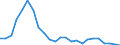 Indicator: Real Gross Domestic Product:: Private Goods-Producing Industries in St. Bernard Parish, LA