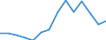 Indicator: Housing Inventory: Active Listing Count: , LA