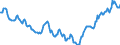 Indicator: Housing Inventory: Active Listing Count: in St. Charles Parish, LA