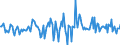 Indicator: Housing Inventory: Active Listing Count: Month-Over-Month in St. Charles Parish, LA