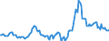 Indicator: Housing Inventory: Active Listing Count: Year-Over-Year in St. Charles Parish, LA