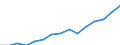 Indicator: Housing Inventory: Active Listing Count: lation (5-year estimate) in St. Charles Parish, LA