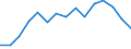 Indicator: Housing Inventory: Active Listing Count: r St. Charles Parish, LA