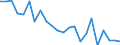 Indicator: Housing Inventory: Active Listing Count: t. Charles Parish, LA