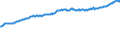 Indicator: Housing Inventory: Active Listing Count: l Industries in St. Charles Parish, LA