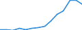 Indicator: Housing Inventory: Active Listing Count: imate) in St. Charles Parish, LA