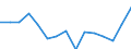 Indicator: Housing Inventory: Active Listing Count: r St. Charles Parish, LA