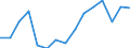 Indicator: Housing Inventory: Active Listing Count: (5-year estimate) Index for St. Charles Parish, LA