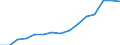 Indicator: Housing Inventory: Active Listing Count: eted an Associate's Degree or Higher (5-year estimate) in St. Charles Parish, LA