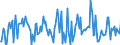 Indicator: Housing Inventory: Average Listing Price: Month-Over-Month in St. Charles Parish, LA