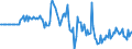 Indicator: Market Hotness:: Listing Views per Property in St. Charles Parish, LA