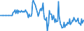 Indicator: Market Hotness:: Median Days on Market in St. Charles Parish, LA