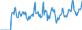 Indicator: Market Hotness:: Median Days on Market in St. Charles Parish, LA