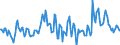 Indicator: Market Hotness:: Median Days on Market in St. Charles Parish, LA