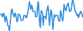 Indicator: Market Hotness:: Median Days on Market Day in St. Charles Parish, LA