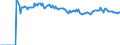 Indicator: Market Hotness:: Median Listing Price Versus the United States in St. Charles Parish, LA