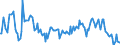 Indicator: Market Hotness:: Median Listing Price in St. Charles Parish, LA