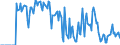 Indicator: Market Hotness:: Supply Score in St. Charles Parish, LA